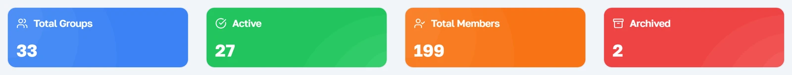 Ang apat na counter sa ibabaw ng listahan ng grupo: total groups, active, archived at total members