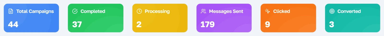 Ang anim na counter para sa buong account sa ibabaw ng listahan ng kampanya