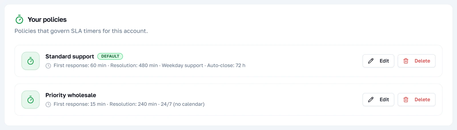 Ang mga policy na natukoy na, bawat isa binubuod ang mga target, calendar at auto-close nito