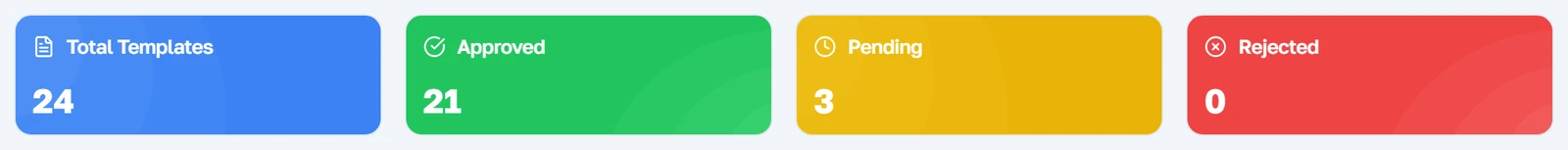 Apat na counter sa ibabaw ng listahan, na naglalarawan sa bawat template sa account
